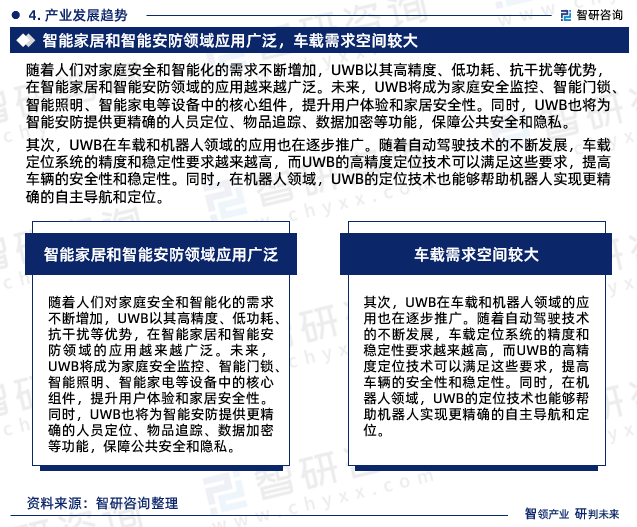 其次，UWB在车载和机器人领域的应用也在逐步推广。随着自动驾驶技术的不断发展，车载定位系统的精度和稳定性要求越来越高，而UWB的高精度定位技术可以满足这些要求，提高车辆的安全性和稳定性。同时，在机器人领域，UWB的定位技术也能够帮助机器人实现更精确的自主导航和定位。