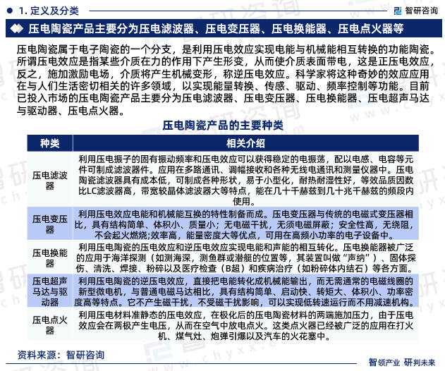压电陶瓷属于电子陶瓷的一个分支，是利用压电效应实现电能与机械能相互转换的功能陶瓷。所谓压电效应是指某些介质在力的作用下产生形变，从而使介质表面带电，这是正压电效应，反之，施加激励电场，介质将产生机械变形，称逆压电效应。科学家将这种奇妙的效应应用在与人们生活密切相关的许多领域，以实现能量转换、传感、驱动、频率控制等功能。目前已投入市场的压电陶瓷产品主要分为压电滤波器、压电变压器、压电换能器、压电超声马达与驱动器、压电点火器。