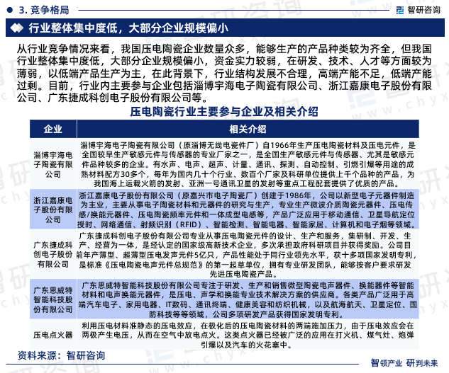 从行业竞争情况来看，我国压电陶瓷企业数量众多，能够生产的产品种类较为齐全，但我国行业整体集中度低，大部分企业规模偏小，资金实力较弱，在研发、技术、人才等方面较为薄弱，以低端产品生产为主，在此背景下，行业结构发展不合理，高端产能不足，低端产能过剩。目前，行业内主要参与企业包括淄博宇海电子陶瓷有限公司、浙江嘉康电子股份有限公司、广东捷成科创电子股份有限公司等。