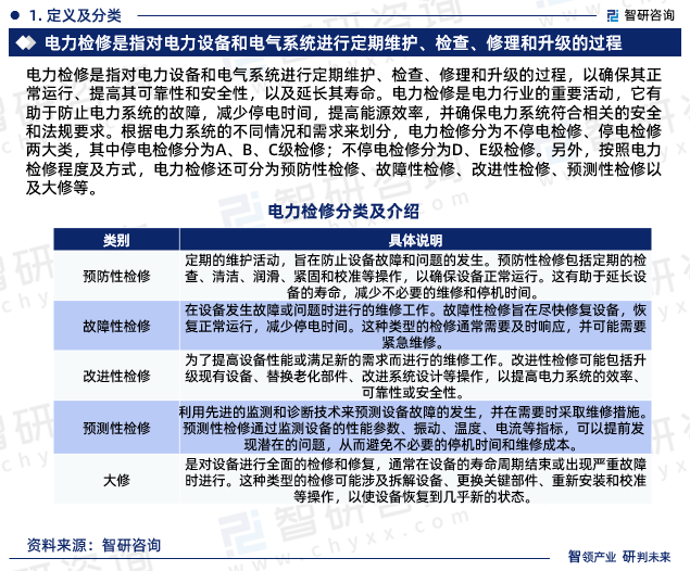 电力检修是指对电力设备和电气系统进行定期维护、检查、修理和升级的过程，以确保其正常运行、提高其可靠性和安全性，以及延长其寿命。电力检修是电力行业的重要活动，它有助于防止电力系统的故障，减少停电时间，提高能源效率，并确保电力系统符合相关的安全和法规要求。根据电力系统的不同情况和需求来划分，电力检修分为不停电检修、停电检修两大类，其中停电检修分为A、B、C级检修；不停电检修分为D、E级检修。另外，按照电力检修程度及方式，电力检修还可分为预防性检修、故障性检修、改进性检修、预测性检修以及大修等。