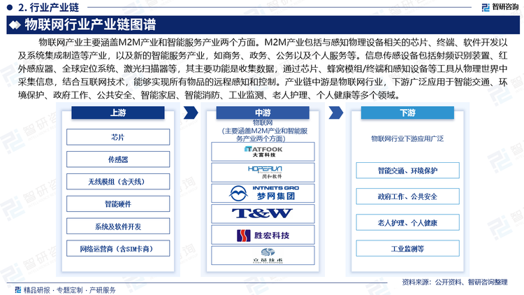 总的来看，物联网产业主要涵盖M2M产业和智能服务产业两个方面。M2M产业包括与感知物理设备相关的芯片、终端、软件开发以及系统集成制造等产业，以及新的智能服务产业，如商务、政务、公务以及个人服务等。信息传感设备包括射频识别装置、红外感应器、全球定位系统、激光扫描器等，其主要功能是收集数据，通过芯片、蜂窝模组/终端和感知设备等工具从物理世界中采集信息。结合互联网技术，能够实现所有物品的远程感知和控制。产业链中游是物联网行业，下游广泛应用于智能交通、环境保护、政府工作、公共安全、智能家居、智能消防、工业监测、老人护理、个人健康等多个领域。