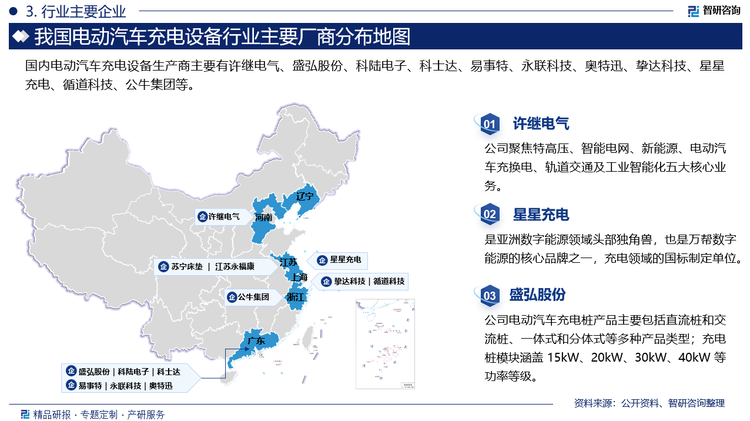 国内电动汽车充电设备生产商主要有许继电气、盛弘股份、科陆电子、科士达、易事特、永联科技、奥特迅、挚达科技、星星充电、循道科技、公牛集团等。其中星星充电是亚洲数字能源领域头部独角兽，也是万帮数字能源的核心品牌之一，充电领域的国标制定单位。盛弘股份电动汽车充电桩产品主要包括直流桩和交流桩、一体式和分体式等多种产品类型；充电桩模块涵盖 15kW、20kW、30kW、40kW 等功率等级。许继电气聚焦特高压、智能电网、新能源、电动汽车充换电、轨道交通及工业智能化五大核心业务。