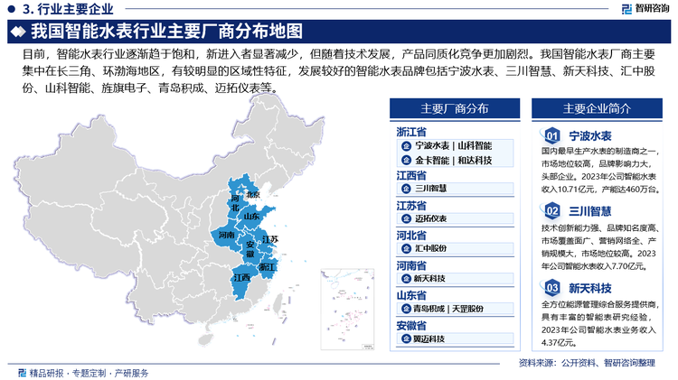 宁波水表是国内最早生产水表的制造商之一，并凭借齐全的产品规格及稳定的产品品质取得了较高的市场地位，品牌影响力较大，是业内头部企业。2023年公司智能水表收入达到10.71亿元，产能达460万台。三川智慧技术创新能力强、品牌知名度高、市场覆盖面广、营销网络全、产销规模大等突出优势，具有较高的行业和市场地位。2023年公司智能水表收入7.7亿元。公司年产500万只水表智能工厂建设项目正积极推进，预计2024年年底前可实现批量投产。新天科技是行业内仅少数能够提供咨询规划、软硬件产品、项目管理、管网健康体检于一体的全方位能源管理综合服务提供商，产品覆盖了水务公司、燃气公司、热力公司等能源管理部门。公司是国内较早研制智能表的企业，已在能源管理智慧化领域深耕二十多年，2023年公司智能水表实现收入4.37亿元。