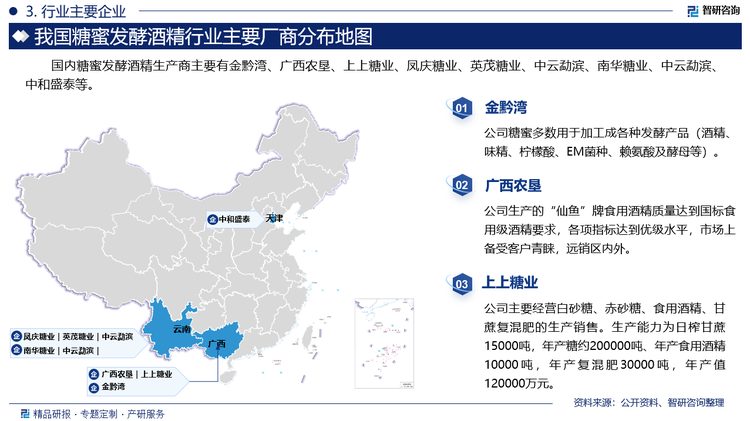 国内糖蜜发酵酒精生产商主要有金黔湾、广西农垦、上上糖业、凤庆糖业、英茂糖业、中云勐滨、南华糖业、中云勐滨、中和盛泰等。其中金黔湾糖蜜多数用于加工成各种发酵产品（酒精、味精、柠檬酸、EM菌种、赖氨酸及酵母等）。广西农垦生产的“仙鱼”牌食用酒精质量达到国标食用级酒精要求，各项指标达到优级水平，市场上备受客户青睐，远销区内外。上上糖业主要经营白砂糖、赤砂糖、食用酒精、甘蔗复混肥的生产销售。生产能力为日榨甘蔗15000吨，年产糖约200000吨、年产食用酒精10000吨，年产复混肥30000吨，年产值120000万元。