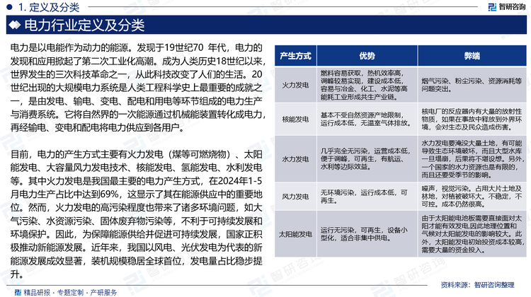 目前，电力的产生方式主要有火力发电（煤等可燃烧物）、太阳能发电、大容量风力发电技术、核能发电、氢能发电、水利发电等。其中火力发电是我国最主要的电力产生方式，在2024年1-5月电力生产占比中达到69%，这显示了其在能源供应中的重要地位。然而，火力发电的高污染程度也带来了诸多环境问题，如大气污染、水资源污染、固体废弃物污染等，不利于可持续发展和环境保护。因此，为保障能源供给并促进可持续发展，国家正积极推动新能源发展。近年来，我国以风电、光伏发电为代表的新能源发展成效显著，装机规模稳居全球首位，发电量占比稳步提升。