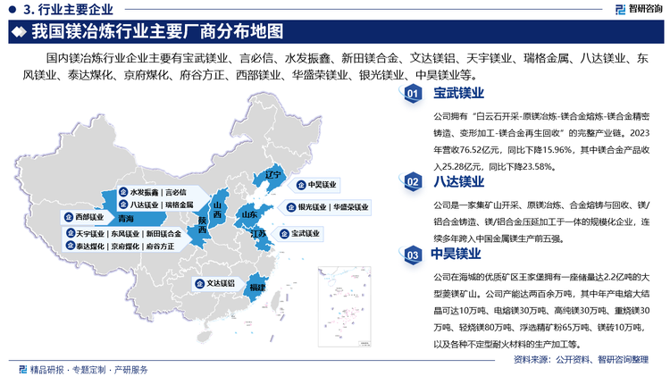 国内镁冶炼行业企业主要有宝武镁业、言必信、水发振鑫、新田镁合金、文达镁铝、天宇镁业、瑞格金属、八达镁业、东风镁业、泰达煤化、京府煤化、府谷方正、西部镁业、华盛荣镁业、银光镁业、中昊镁业等。其中宝武镁业拥有“白云石开采-原镁冶炼-镁合金熔炼-镁合金精密铸造、变形加工-镁合金再生回收”的完整产业链。2023年营收76.52亿元，同比下降15.96%，其中镁合金产品收入25.28亿元，同比下降23.58%。八达镁业是一家集矿山开采、原镁冶炼、合金熔铸与回收、镁/铝合金铸造、镁/铝合金压延加工于一体的规模化企业，连续多年跨入中国金属镁生产前五强。中昊镁业在海城的优质矿区王家堡拥有一座储量达2.2亿吨的大型菱镁矿山。公司产能达两百余万吨，其中年产电熔大结晶可达10万吨、电熔镁30万吨、高纯镁30万吨、重烧镁30万吨、轻烧镁80万吨、浮选精矿粉65万吨、镁砖10万吨，以及各种不定型耐火材料的生产加工等。