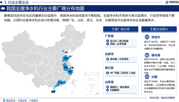 随着居民用水安全及质量意识日益提升，我国净水机应用需求不断提高，全屋净水机市场参与者日益增多，行业竞争程度不断加剧。从国内全屋净水机企业分布情况看，我国广东、山东、浙江、北京、安徽等省市全屋净水机企业数量更多。