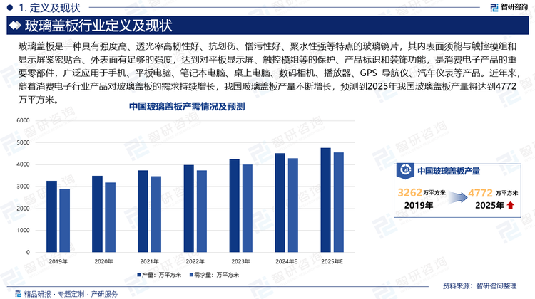 玻璃盖板是一种具有强度高、透光率高韧性好、抗划伤、憎污性好、聚水性强等特点的玻璃镜片，其内表面须能与触控模组和显示屏紧密贴合、外表面有足够的强度，达到对平板显示屏、触控模组等的保护、产品标识和装饰功能，是消费电子产品的重要零部件，广泛应用于手机、平板电脑、笔记本电脑、桌上电脑、数码相机、播放器、GPS 导航仪、汽车仪表等产品。近年来，随着消费电子行业产品对玻璃盖板的需求持续增长，我国玻璃盖板产量不断增长，预测到2025年我国玻璃盖板产量将达到4772万平方米。