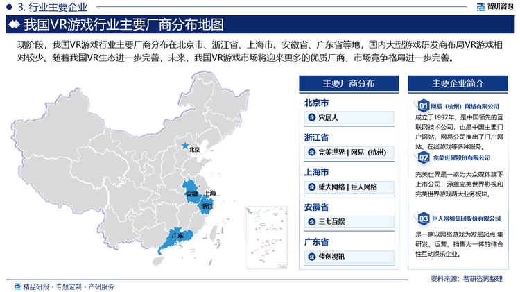 现阶段，我国VR游戏行业主要厂商分布在北京市、浙江省、上海市、安徽省、广东省等地，国内大型游戏研发商布局VR游戏相对较少。随着我国VR生态进一步完善，未来，我国VR游戏市场将迎来更多的优质厂商，市场竞争格局进一步完善。