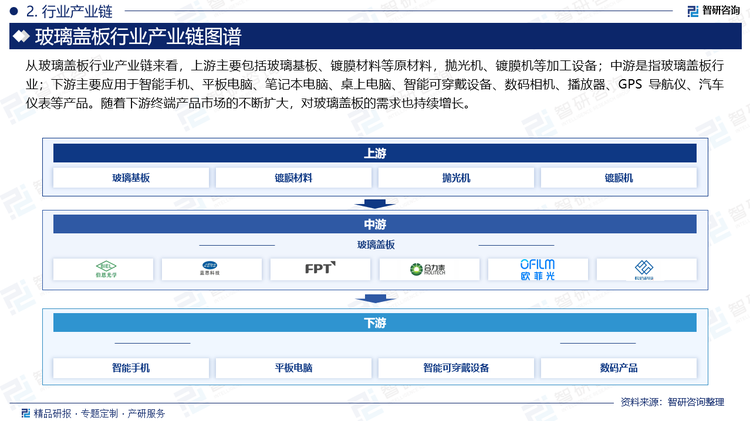 从玻璃盖板行业产业链来看，上游主要包括玻璃基板、镀膜材料等原材料，抛光机、镀膜机等加工设备；中游是指玻璃盖板行业；下游主要应用于智能手机、平板电脑、笔记本电脑、桌上电脑、智能可穿戴设备、数码相机、播放器、GPS 导航仪、汽车仪表等产品。随着下游终端产品市场的不断扩大，对玻璃盖板的需求也持续增长。