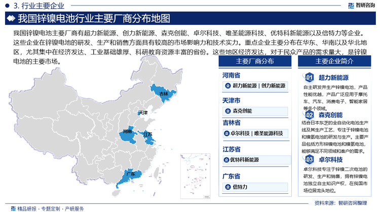 我国锌镍电池主要厂商有超力新能源、创力新能源、森克创能、卓尔科技、唯圣能源科技、优特科新能源以及倍特力等企业。这些企业在锌镍电池的研发、生产和销售方面具有较高的市场影响力和技术实力。重点企业主要分布在华东、华南以及华北地区，尤其集中在经济发达、工业基础雄厚、科研教育资源丰富的省份。这些地区经济发达，对于民众产品的需求量大，是锌镍电池的主要市场。