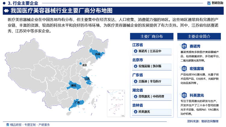 医疗美容器械企业在中国各地均有分布，但主要集中在经济发达、人口密集、消费能力强的地区。这些地区通常具有完善的产业链、丰富的资源、较高的科技水平和良好的市场环境，为医疗美容器械企业的发展提供了有力支持。其中，江苏省包括赛诺秀、江苏吴中等多家企业。