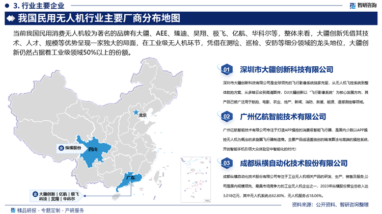 我国民用无人机行业主要厂商分布地图