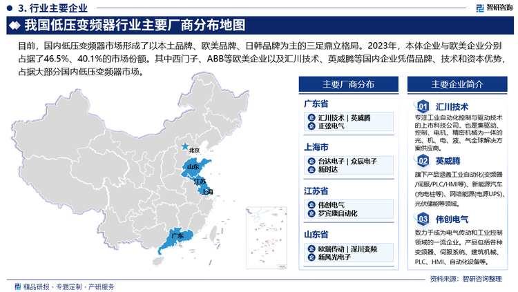 目前，国内低压变频器市场形成了以本土品牌、欧美品牌、日韩品牌为主的三足鼎立格局。2023年，本体企业与欧美企业分别占据了46.5%、40.1%的市场份额。其中西门子、ABB等欧美企业以及汇川技术、英威腾等国内企业凭借品牌、技术和资本优势，占据大部分国内低压变频器市场。