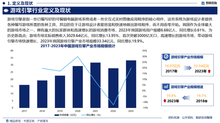 游戏引擎行业定义及现状