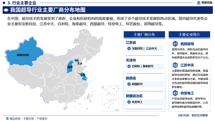 在中国，超导技术的发展受到了政府、企业和科研机构的高度重视，形成了多个超导技术发展的热点区域。国内超导代表性企业主要有宝胜科技、江苏中天、百利特、海泰超导、西部超导、特变电工、综艺股份、英纳超导等。