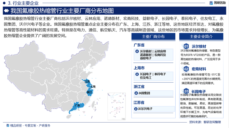 我国氟橡胶热缩管行业主要厂商包括沃尔核材、云林应用、诺德新材、宏商科技、益联电子、长园电子、泰科电子、住友电工、永固集团、沃尔兴电子等企业。我国氟橡胶热缩管重点企业主要分布在广东、上海、江苏、浙江等地，这些地区经济发达，对氟橡胶热缩管等高性能材料的需求旺盛。特别是在电力、通信、航空航天、汽车等高端制造领域，这些地区的市场需求持续增长，为氟橡胶热缩管企业提供了广阔的发展空间。
