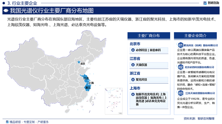 光谱仪行业主要厂商分布在我国东部沿海地区，主要包括江苏省的天瑞仪器、浙江省的聚光科技、上海市的如新华茂光电技术、上海欣茂仪器、如海光电 、上海光谱、必达泰克光电设备等。