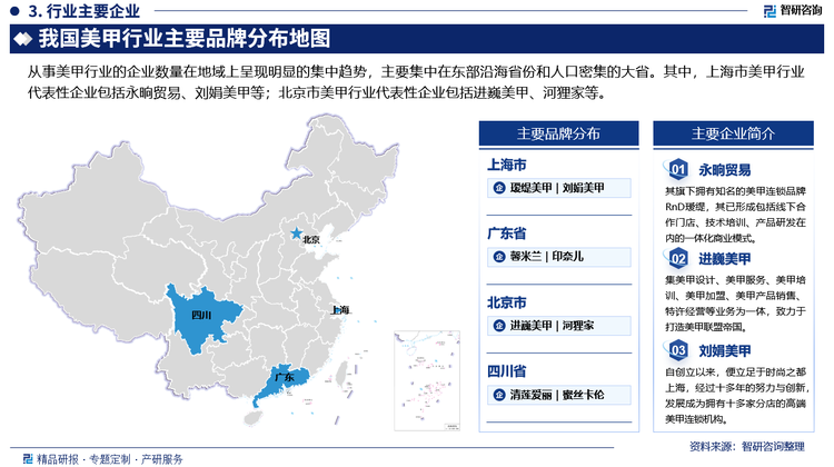 从事美甲行业的企业数量在地域上呈现明显的集中趋势，主要集中在东部沿海省份和人口密集的大省。其中，上海市美甲行业代表性企业包括永晌贸易、刘娟美甲等；北京市美甲行业代表性企业包括进巍美甲、河狸家等。