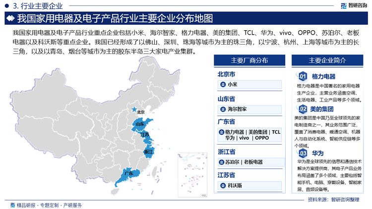 我国家用电器及电子产品行业重点企业包括小米、海尔智家、格力电器、美的集团、TCL、华为、vivo、OPPO、苏泊尔、老板电器以及科沃斯等重点企业。我国已经形成了以佛山、深圳、珠海等城市为主的珠三角，以宁波、杭州、上海等城市为主的长三角，以及以青岛、烟台等城市为主的胶东半岛三大家电产业集群。