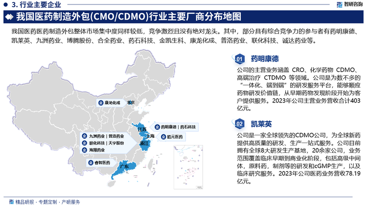国医药制造外包（CMO）行业生产企业数量较少，但大部分企业规模较小。通过对企业所在地进行汇总可知，我国广东省、江苏省、山东省医药制造外包（CMO）生产企业相对较多。江苏省主要代表企业有药明康德、药石科技等；浙江省的主要代表企业有九洲药业、普洛药业、联化科技、天宇股份、海翔药业等；北京市主要代表企业有康龙化成等；上海市主要代表企业有皓元医药等；广东省主要代表企业有睿智医药等。