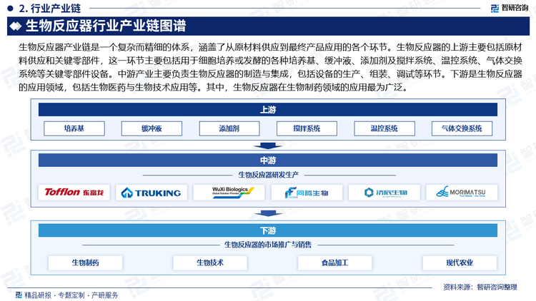生物反应器产业链是一个复杂而精细的体系，涵盖了从原材料供应到最终产品应用的各个环节。生物反应器的上游主要包括原材料供应和关键零部件，这一环节主要包括用于细胞培养或发酵的各种培养基、缓冲液、添加剂及搅拌系统、温控系统、气体交换系统等关键零部件设备。中游产业主要负责生物反应器的制造与集成，包括设备的生产、组装、调试等环节。下游是生物反应器的应用领域，包括生物医药与生物技术应用等。其中，生物反应器在生物制药领域的应用最为广泛。