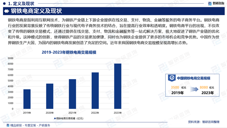 钢铁电商是指利用互联网技术，‌为钢铁产业链上下游企业提供在线交易、‌支付、‌物流、‌金融等服务的电子商务平台。‌钢铁电商行业的发展背景反映了传统钢铁行业与现代电子商务技术的结合，‌旨在提高行业效率和透明度。‌钢铁电商平台的出现，‌不仅改变了传统的钢铁交易模式，‌还通过提供在线交易、‌支付、‌物流和金融服务等一站式解决方案，‌极大地促进了钢铁产业链的优化和升级。‌这种模式的创新，‌使得钢铁产品的交易更加便捷，‌同时也为钢铁企业提供了更多的市场机会和竞争优势‌。中国作为世界钢铁生产大国，为国内的钢铁电商发展创造了充足的空间。近年来我国钢铁电商交易规模呈现高增长态势。