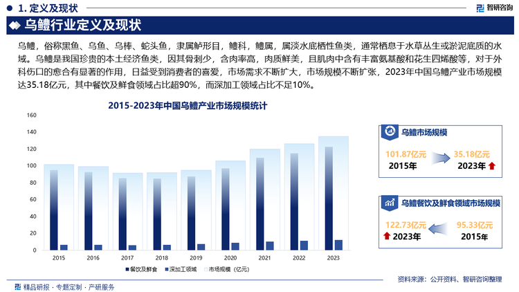 未来，随着各地区政府对水产养殖污染环境影响的越来越重视，利用膨化饲料代替传统的冰鲜鱼养殖乌鳢，并配套跟进相应水净化循环系统，努力消除鳢养殖带来的污染问题，大力推广实施鳢健康清洁养殖模式是鳢产业的发展方向。