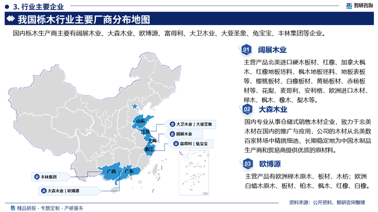 主要企业来看，阔展木业主营北美进口硬木板材、红橡、加拿大枫木、红橡地板坏料、枫木地板坯料、地板表板等、樱桃板材、白橡板材、黄杨板材、赤杨板材等、花梨、麦哥利、安利格、欧洲进口木材、榉木、枫木、橡木、梨木等。大森木业是国内专业从事仓储式销售木材企业，致力于北美木材在国内的推广与应用，公司的木材从北美数百家林场中精挑细选，长期稳定地为中国木制品生产商和贸易商提供优质的原材料。欧博源主营产品有欧洲榉木原木、板材、木枋;欧洲白蜡木原木、板材、柏木、枫木、红橡、白橡。