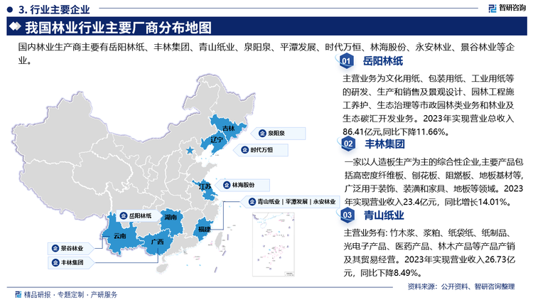 主要企业概况而言，岳阳林纸主营业务为文化用纸、包装用纸、工业用纸等的研发、生产和销售及景观设计、园林工程施工养护、生态治理等市政园林类业务和林业及生态碳汇开发业务。2023年实现营业总收入86.41亿元,同比下降11.66%。丰林集团是一家以人造板生产为主的综合性企业,主要产品包括高密度纤维板、刨花板、阻燃板、地板基材等广泛用于装饰、装潢和家具、地板等领域。2023年实现营业收入23.4亿元，同比增长14.01%。青山纸业主营业务有竹木浆、浆粕、纸袋纸、纸制品光电子产品、医药产品、林木产品等产品产销及其贸易经营。2023年实现营业收入26.73亿元，同比下降8.49%。
