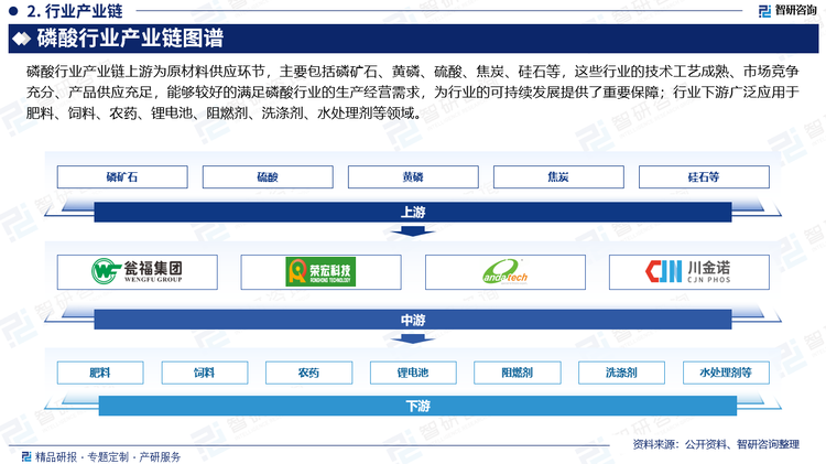 磷酸行业产业链上游为原材料供应环节，主要包括磷矿石、黄磷、硫酸、焦炭、硅石等，这些行业的技术工艺成熟、市场竞争充分、产品供应充足，能够较好的满足磷酸行业的生产经营需求，为行业的可持续发展提供了重要保障；行业下游广泛应用于肥料、饲料、农药、锂电池、阻燃剂、洗涤剂、水处理剂等领域。