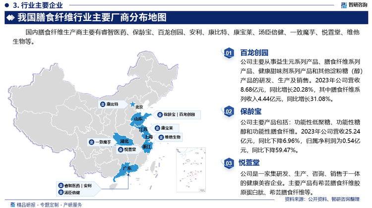 产品的研发、生产及销售。2023年公司营收8.68亿元，同比增长20.28%，其中膳食纤维系列收入4.44亿元，同比增长31.08%。保龄宝主要产品包括：功能性低聚糖、功能性糖醇和功能性膳食纤维。2023年公司营收25.24亿元，同比下降6.96%，归属净利润为0.54亿元，同比下降59.47%。悦萱堂是一家集研发、生产、咨询、销售于一体的健康美容企业。主要产品有希芸膳食纤维胶原蛋白肽、希芸膳食纤维等。