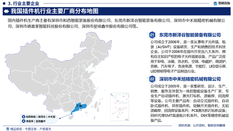 在插件机市场中，由于美日欧在60年代就开始研发自动插装设备，美日欧的许多公司占据着市场的主导地位。代表的有美国环球公司，日本松下公司。我国由于机器视觉技术等起步相对较晚，在全球插件机市场中占据比例较小。但是在中国电子产业的飞速发展下，也出现了许多优秀的生产自动插件机的公司如新泽谷、中禾旭等。