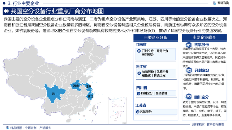 我国主要的空分设备企业重点分布在河南与浙江，二者为重点空分设备产业聚集地，江苏、四川等地的空分设备企业数量次之。河南省和浙江省是我国空分设备企业数量较多的地区。河南省空分设备制造相关企业位居榜首，而浙江省也拥有众多知名的空分设备企业，如杭氧股份等。这些地区的企业在空分设备领域具有较高的技术水平和市场竞争力，推动了我国空分设备行业的快速发展。