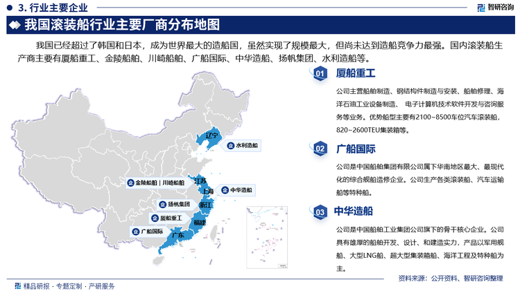 我国已经超过了韩国和日本，成为世界最大的造船国，虽然实现了规模最大，但尚未达到造船竞争力最强。国内滚装船生产商主要有厦船重工、金陵船舶、川崎船舶、广船国际、中华造船、扬帆集团、水利造船等。其中厦船重工主营船舶制造、钢结构件制造与安装、船舶修理、海洋石油工业设备制造、 电子计算机技术软件开发与咨询服务等业务。优势船型主要有2100~8500车位汽车滚装船， 820~2600TEU集装箱等。广船国际是中国船舶集团有限公司属下华南地区最大、最现代化的综合舰船造修企业。公司生产各类滚装船、汽车运输船等特种船。中华造船是中国船舶工业集团公司旗下的骨干核心企业。公司具有雄厚的船舶开发、设计、和建造实力，产品以军用舰船、大型LNG船、超大型集装箱船、海洋工程及特种船为主。