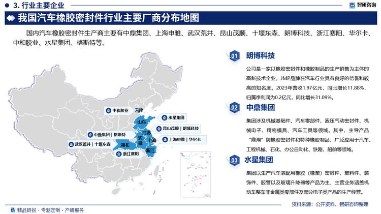 国内汽车橡胶密封件生产商主要有中鼎集团、上海申雅、武汉荒井、昆山茂顺、十堰东森、朗博科技、浙江赛阳、华尔卡、中和胶业、水星集团、格斯特等。其中朗博科技是一家以橡胶密封件和橡胶制品的生产销售为主体的高新技术企业，JMP品牌在汽车行业具有良好的信誉和较高的知名度。2023年营收1.97亿元，同比增长11.88%，归属净利润为0.2亿元，同比增长31.09%。中鼎集团涉及机械基础件、汽车零部件、液压气动密封件、机械电子、精密模具、汽车工具等领域。其中，主导产品“鼎湖”牌橡胶密封件和特种橡胶制品，广泛应用于汽车、工程机械、石化、办公自动化、铁路、船舶等领域。水星集团以生产汽车装配用橡胶（橡塑）密封件、塑料件、装饰件、胶管以及玻璃升降器等产品为主，主营业务涵盖机动车整车非金属类零部件及部分电子类产品的生产经营。