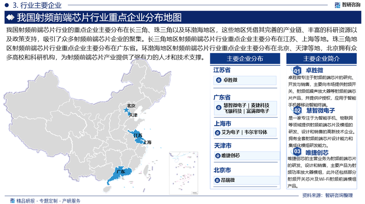 我国射频前端芯片行业的重点企业主要分布在长三角、珠三角以及环渤海地区，这些地区凭借其完善的产业链、丰富的科研资源以及政策支持，吸引了众多射频前端芯片企业的聚集。长三角地区射频前端芯片行业重点企业主要分布在江苏、上海等地。珠三角地区射频前端芯片行业重点企业主要分布在广东省。环渤海地区射频前端芯片行业重点企业主要分布在北京、天津等地，北京拥有众多高校和科研机构，为射频前端芯片产业提供了强有力的人才和技术支撑。