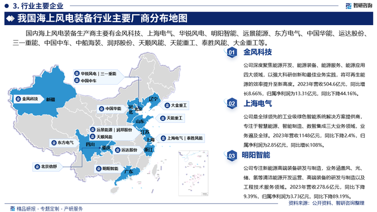 其中金风科技深度聚焦能源开发、能源装备、能源服务、能源应用四大领域，以强大科研创新和最佳业务实践，将可再生能源的效率提升至新高度。2023年营收504.6亿元，同比增长8.66%，归属净利润为13.31亿元，同比下降44.16%。上海电气是全球领先的工业级绿色智能系统解决方案提供商，专注于智慧能源、智能制造、数智集成三大业务领域，业务遍及全球。2023年营收1148亿元，同比下降2.4%，归属净利润为2.85亿元，同比增长108%。明阳智能专注新能源高端装备研发与制造，业务涵盖风、光、储、氢等清洁能源开发运营、高端装备的研发与制造以及工程技术服务领域。2023年营收278.6亿元，同比下降9.39%，归属净利润为3.73亿元，同比下降89.19%。