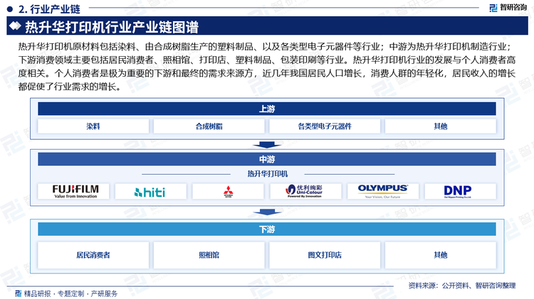 热升华打印机原材料包括染料、由合成树脂生产的塑料制品、以及各类型电子元器件等行业；中游为热升华打印机制造行业；下游消费领域主要包括居民消费者、照相馆、打印店、塑料制品、包装印刷等行业。热升华打印机行业的发展与个人消费者高度相关。个人消费者是极为重要的下游和最终的需求来源方，近几年我国居民人口增长，消费人群的年轻化，居民收入的增长都促使了行业需求的增长。