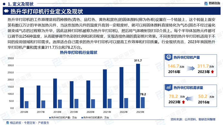 热升华打印机的工作原理是将四种颜色(青色、品红色、黄色和黑色)的固体颜料(称为色卷)设置在一个转鼓上，这个转鼓上面安装有数以万计的半体加热元件，当这些加热元件的温度升高到一定程度时，就可以将固体颜料直接转化为气态(固态不经过液化就变成气态的过程称为升华，因此这种打印机被称为热升华打印机)，然后将气体喷射到打印介质上。每个半导体加热元件都可以调节出256种温度，从而能够调节色彩的比例和浓淡程度，实现连续色调的真彩照片效果。不同类型的热升华打印机适用于不同的应用领域和打印需求。选择适合自己需求的热升华打印机可以提高工作效率和打印质量。行业现状而言，2023年我国热升华打印机产量和需求量311.7万台和78.2万台。