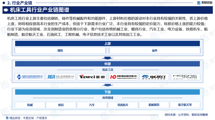 机床工具行业上游主要包括钢铁、铸件等机械配件和功能部件，上游材料价格的波动对本行业具有较强的关联性，若上游价格上涨，则将相应提高本行业的生产成本，但由于下游需求行业广泛，本行业具有较强的定价能力，转移价格上涨的能力较强；行业下游为应用领域，涉及到制造业的各细分行业，客户包括传统机械工业、模具行业、汽车工业、电力设备、铁路机车、船舶制造、航空航天工业、石油化工、工程机械、电子信息技术工业以及其他加工工业。