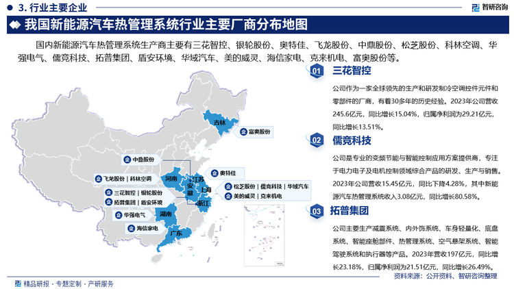 其中三花智控作为一家全球领先的生产和研发制冷空调控件元件和零部件的厂商，有着30多年的历史经验。2023年公司营收245.6亿元，同比增长15.04%，归属净利润为29.21亿元，同比增长13.51%。儒竞科技是专业的变频节能与智能控制应用方案提供商，专注于电力电子及电机控制领域综合产品的研发、生产与销售。2023年公司营收15.45亿元，同比下降4.28%，其中新能源汽车热管理系统收入3.08亿元，同比增长80.58%。拓普集团主要生产减震系统、内外饰系统、车身轻量化、底盘系统、智能座舱部件、热管理系统、空气悬架系统、智能驾驶系统和执行器等产品。2023年营收197亿元，同比增长23.18%，归属净利润为21.51亿元，同比增长26.49%。