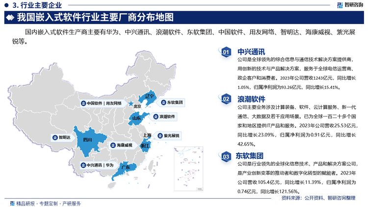 其中中兴通讯是全球领先的综合信息与通信技术解决方案提供商，用创新的技术与产品解决方案，服务于全球电信运营商、政企客户和消费者。2023年公司营收1243亿元，同比增长1.05%，归属净利润为93.26亿元，同比增长15.41%。浪潮软件主要业务涉及计算装备、软件、云计算服务、新一代通信、大数据及若干应用场景。已为全球一百二十多个国家和地区提供IT产品和服务。2023年公司营收25.53亿元，同比增长23.09%，归属净利润为0.91亿元，同比增长42.65%。东软集团是行业领先的全球化信息技术、产品和解决方案公司，是产业创新变革的推动者和数字化转型的赋能者。2023年公司营收105.4亿元，同比增长11.39%，归属净利润为0.74亿元，同比增长121.56%。