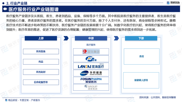 医疗卫生机构诊疗情况而言，我国整体医疗卫生需求表现在2019年及以前表现为稳步增长态势，随着2020年疫情影响国内就诊率，我国医疗卫生机构诊疗人次明显下降，2021年国内医院诊疗人次有所上市，但基层仍未完全摆脱疫情恐慌，整体诊疗人次有所下降，2022年来看，上半年国内部分经济较发达地区疫情反复导致国内诊疗人次再度下降， 2022年我国诊疗人次84.2亿人次，随着经济趋稳，加之后人们健康关注提升，我国诊疗在2023年大幅增长达95.6亿人次。