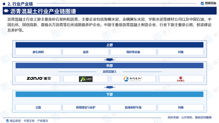 近年来，我国公路投资规模不断增长，建设总里程及养护里程不断增加，数据显示，2023年全国公路水路交通固定资产投资达30256亿元。
