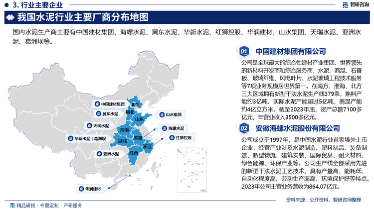 由于中国水泥行业市场容量大，因此市场参与者众多，近年来，为了淘汰落后产能、发展循环经济、引导市场有序竞争和行业健康发展，中国政府相关部分制定一系列政策，引导行业往绿色低碳方向发展，随着落后产能逐步退出，大型水泥企业将在市场中扮演更为重要的角色，水泥市场竞争格局将由之前的纷乱时代走向群雄割据，目前，中国水泥行业内头部企业主要包括中国建材集团有限公司、安徽海螺水泥股份有限公司、唐山冀东水泥股份有限公司、华新水泥股份有限公司、红狮控股集团有限公司、华润建材科技控股有限公司等。