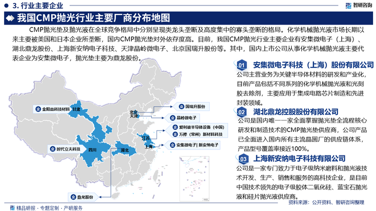 CMP抛光垫及抛光液在全球竞争格局中分别呈现类龙头垄断及高度集中的寡头垄断的格局。化学机械抛光液市场长期以来主要被美国和日本企业所垄断，国内CMP抛光垫对外依存度高。目前，我国CMP抛光行业主要企业有安集微电子科技（上海）股份有限公司、湖北鼎龙控股股份有限公司、上海新安纳电子科技有限公司、天津晶岭微电子材料有限公司、北京国瑞升科技股份有限公司等。其中，国内上市公司从事化学机械抛光液主要代表企业为安集微电子，抛光垫主要为鼎龙股份。