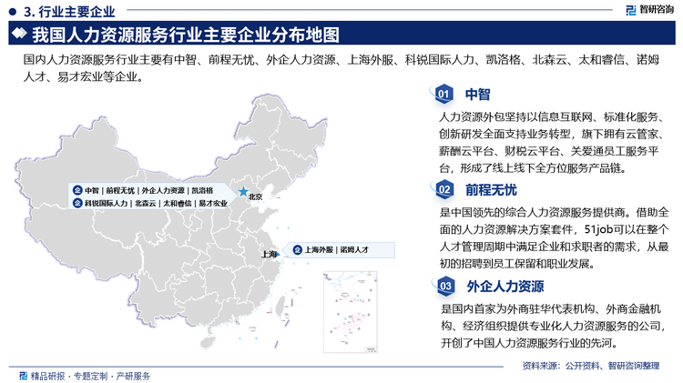 主要企业来看，中智人力资源外包坚持以信息互联网、标准化服务,创新研发全面支持业务转型，旗下拥有云管家薪酬云平台、财税云平台、关爱通员工服务平台，形成了线上线下全方位服务产品链。前程无忧是中国领先的综合人力资源服务提供商。借助全面的人力资源解决方案套件，51job可以在整个人才管理周期中满足企业和求职者的需求，从最初的招聘到员工保留和职业发展。外企人力资源是国内首家为外商驻华代表机构、外商金融机构、经济组织提供专业化人力资源服务的公司开创了中国人力资源服务行业的先河