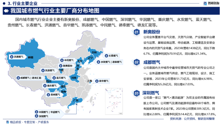 其中新奥股份业务覆盖平台气交易、天然气分销、产业智能平台建设与运营、基础设施运营、综合能源、工程建造及安装业务在内的天然气全场景。2023年营收1438亿元，同比下降6.7%，归属净利润为70.91亿元，同比增长21.34%。成都燃气是国内大中城市中最早经营城市天然气的专业公司之一。业务涵盖城市燃气供应，燃气工程规划、设计、施工安装等，2023年公司营收51.73亿元，同比增长6.98%，归属净利润为5.26亿元，同比增长7.03%。深圳燃气是一家以“燃气+清洁能源”为双主业的市属国有控股上市公司。公司燃气及清洁能源项目遍布68个城市，拥有国家高新技术企业7家。2023年公司营收309.3亿元，同比增长2.88%，归属净利润为14.4亿元，同比增长17.8%。