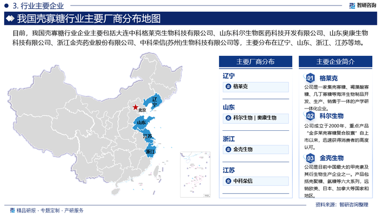 目前，我国壳寡糖行业企业主要包括大连中科格莱克生物科技有限公司、山东科尔生物医药科技开发有限公司、山东奥康生物科技有限公司、浙江金壳药业股份有限公司、中科荣信(苏州)生物科技有限公司等，主要分布在辽宁、山东、浙江、江苏等地。